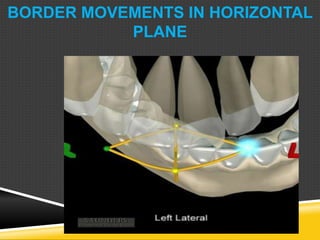 BORDER MOVEMENTS IN HORIZONTAL
PLANE
 