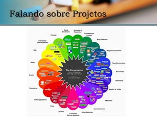 Falando sobre Projetos
 