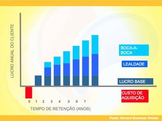Copyright © Prof. Me. Alexandre Rodriguez 2016
 