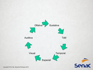 Copyright © Prof. Me. Alexandre Rodriguez 2016
Gustativa
Auditiva
Olfativa
Tátil
Temporal
Espacial
Visual
 