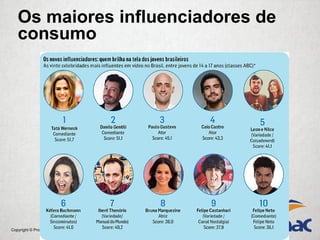 Copyright © Prof. Me. Alexandre Rodriguez 2016
Os maiores influenciadores de
consumo
 