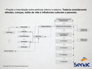 Copyright © Prof. Me. Alexandre Rodriguez 2016
• Propõe a interrelação entre estímulo interno e externo. Todavia considerando
atitudes, crenças, estilo de vida e influências culturais e pessoais.
1. Reconhecimento da
Necessidade
2.Busca de informações
3. Avaliação de
alternativas
4. Compra
5. Consumo
6. Avaliação
7. Descarte
Infuências
ambientais
Diferenças
individuais
Exposição
Atenção
Compreensão
Aceitação
Retenção
Estimulos
Busca externa
Busca Interna
Memória
 