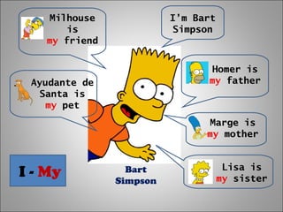 I’m Bart
Simpson
Homer is
my father
Marge is
my mother
Lisa is
my sister
Milhouse
is
my friend
Ayudante de
Santa is
my pet
Bart
Simpson
I - My
 
