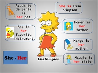 Lisa Simpson
She is Lisa
Simpson
Homer is
her
father
Marge is
her
mother
Maggie is
her sister
Ayudante
de Santa
is
her pet
Sax is
her
favorite
instrument
She - Her
 