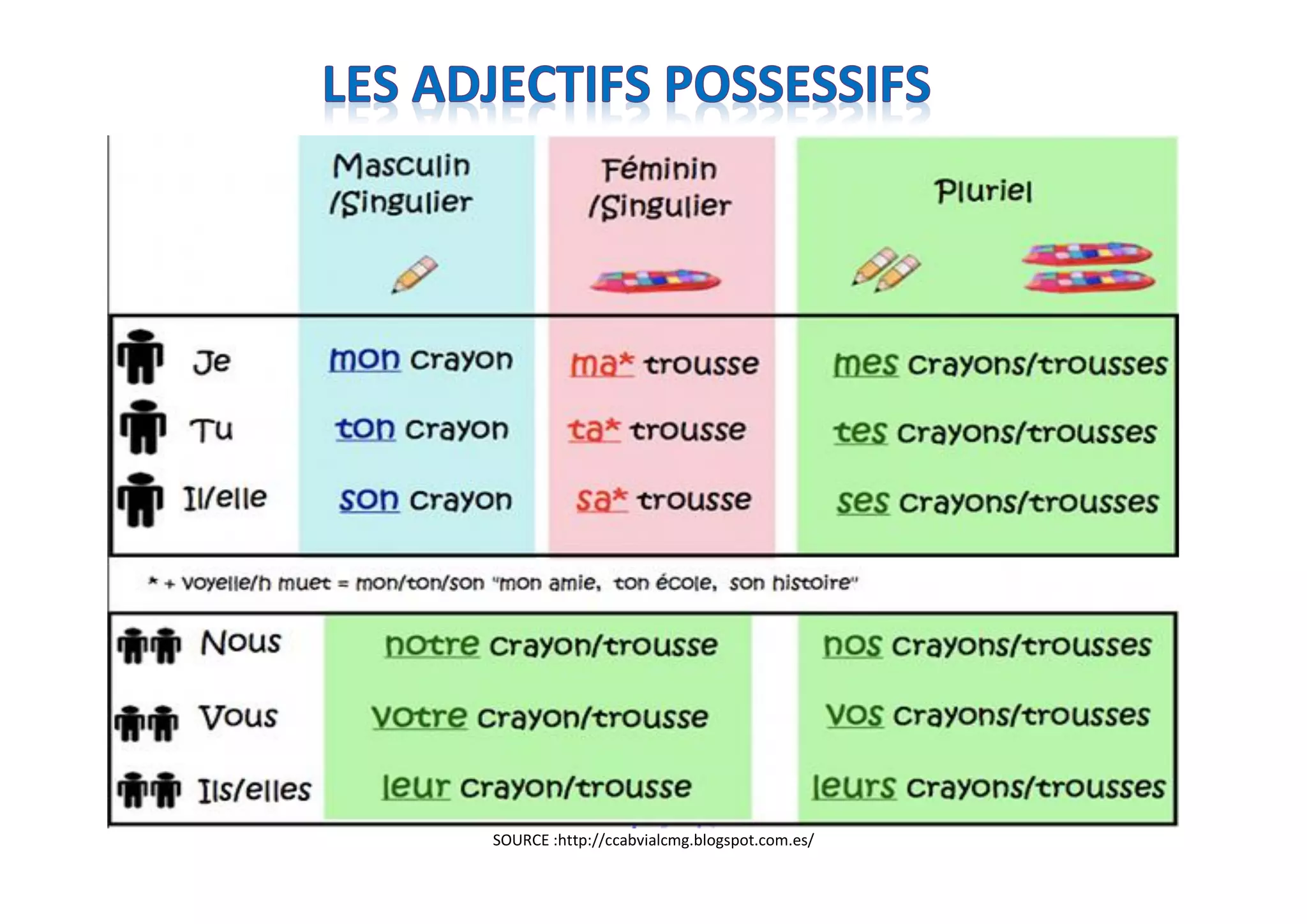 les-adjectifs-possessifs-a1-a2-ppt-free-download