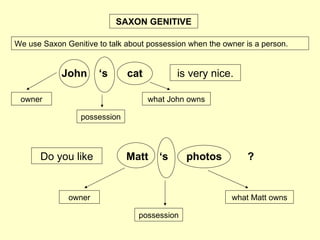 SAXON GENITIVE We use Saxon Genitive to talk about possession when the owner is a person. John ‘ s cat is very nice. owner possession what John owns Do you like Matt ‘ s photos ? owner possession what Matt owns 