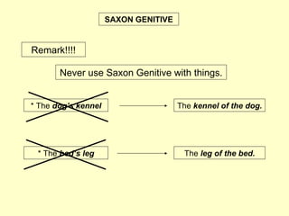 SAXON GENITIVE Remark!!!! Never use Saxon Genitive with things. * The  dog’s kennel The  kennel of the dog. * The  bed’s leg The  leg of the bed. 