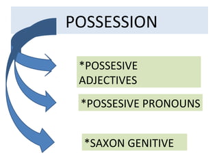 Possession