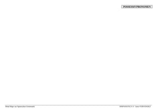 POSSESSIVPRONOMEN




Mind Maps zur Spanischen Grammatik   HISPANOTECA © Justo FERNÁNDEZ
 