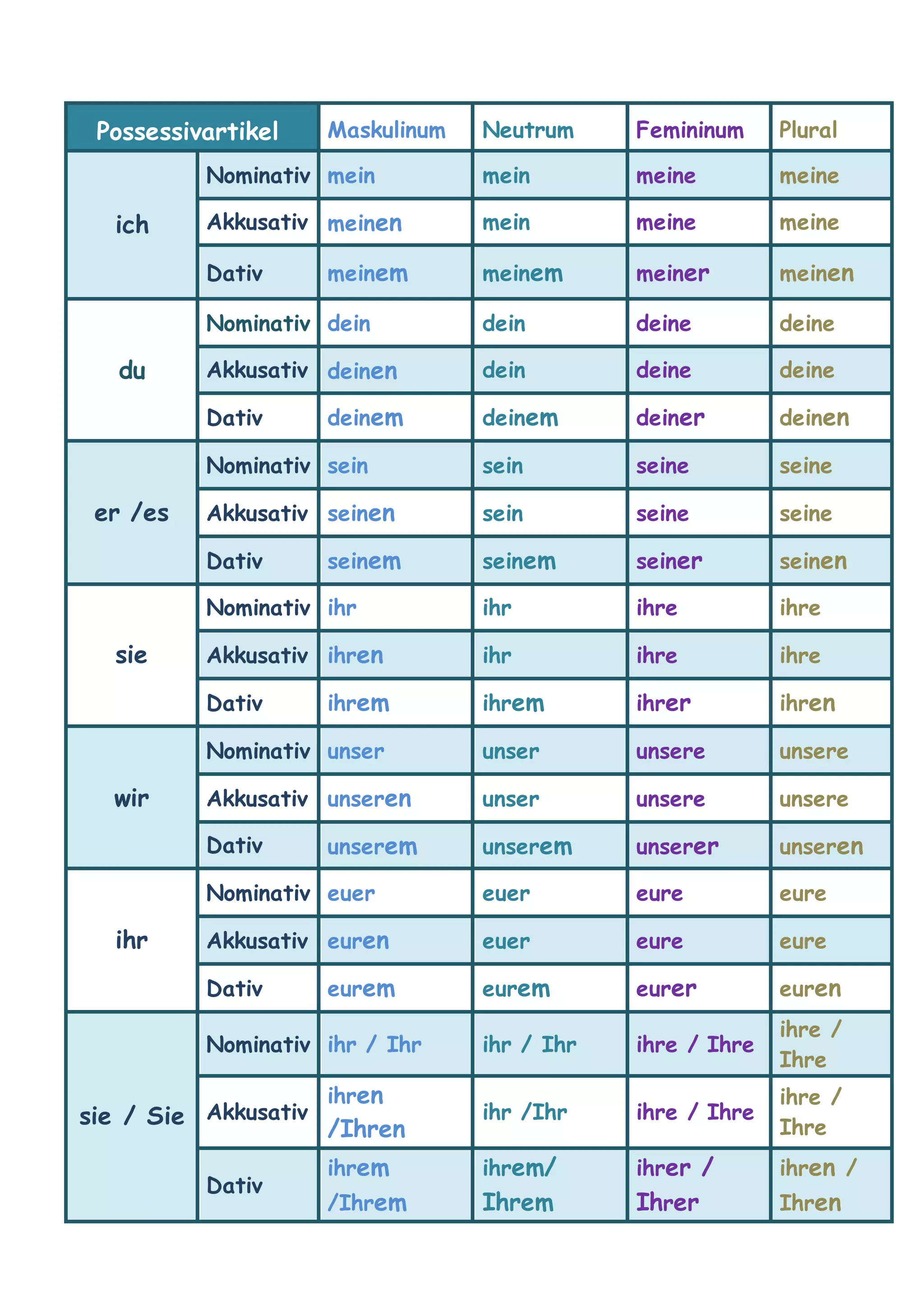 possessivartikel-tabelle-nominativ-akkusativ-dativ-pdf