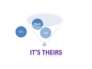 Possessive Pronouns | PPTX