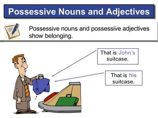 Possessive nouns and possessive adjectives
show belonging.
That is John’s
suitcase.
That is his
suitcase.
 