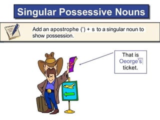 Add an apostrophe (’) + s to a singular noun to
show possession.
That is
Oeorge’s
ticket.
 