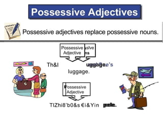 Possessive adjectives replace possessive nouns.
sive
Possessive
Adjective
Th&I
luggage.
Possessive
Adjective
TlZhi8’b0&s €i&Yin
 