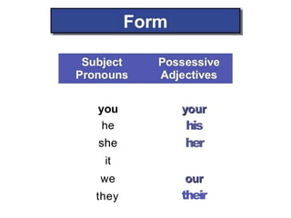 he
she
it
we
they
his
her
their
 