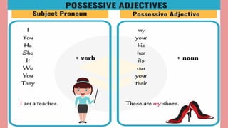 Possessive adjective (1).pptx língua inglesa