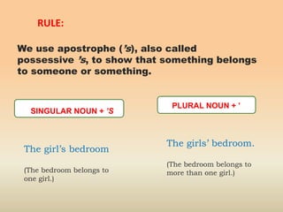 RULE:
We use apostrophe (’s), also called
possessive ’s, to show that something belongs
to someone or something.
SINGULAR NOUN + ’S
PLURAL NOUN + ’
The girl’s bedroom
(The bedroom belongs to
one girl.)
The girls’ bedroom.
(The bedroom belongs to
more than one girl.)