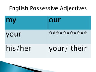 Possessive adjectives | PPTX