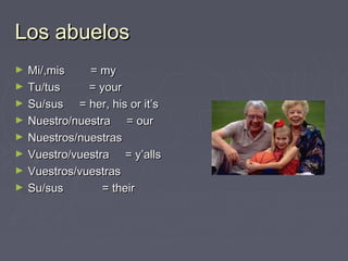 Los abuelosLos abuelos
► Mi/,mis = myMi/,mis = my
► Tu/tus = yourTu/tus = your
► Su/sus = her, his or it’sSu/sus = her, his or it’s
► Nuestro/nuestra = ourNuestro/nuestra = our
► Nuestros/nuestrasNuestros/nuestras
► Vuestro/vuestra = y’allsVuestro/vuestra = y’alls
► Vuestros/vuestrasVuestros/vuestras
► Su/sus = theirSu/sus = their
 
