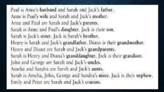 Possessive adjectives. possessive case