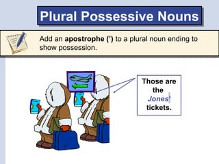 Those are
the
Jones’’
tickets.
Plural Possessive NounsPlural Possessive Nouns
Add an apostrophe (’) to a plural noun ending to
show possession.
 