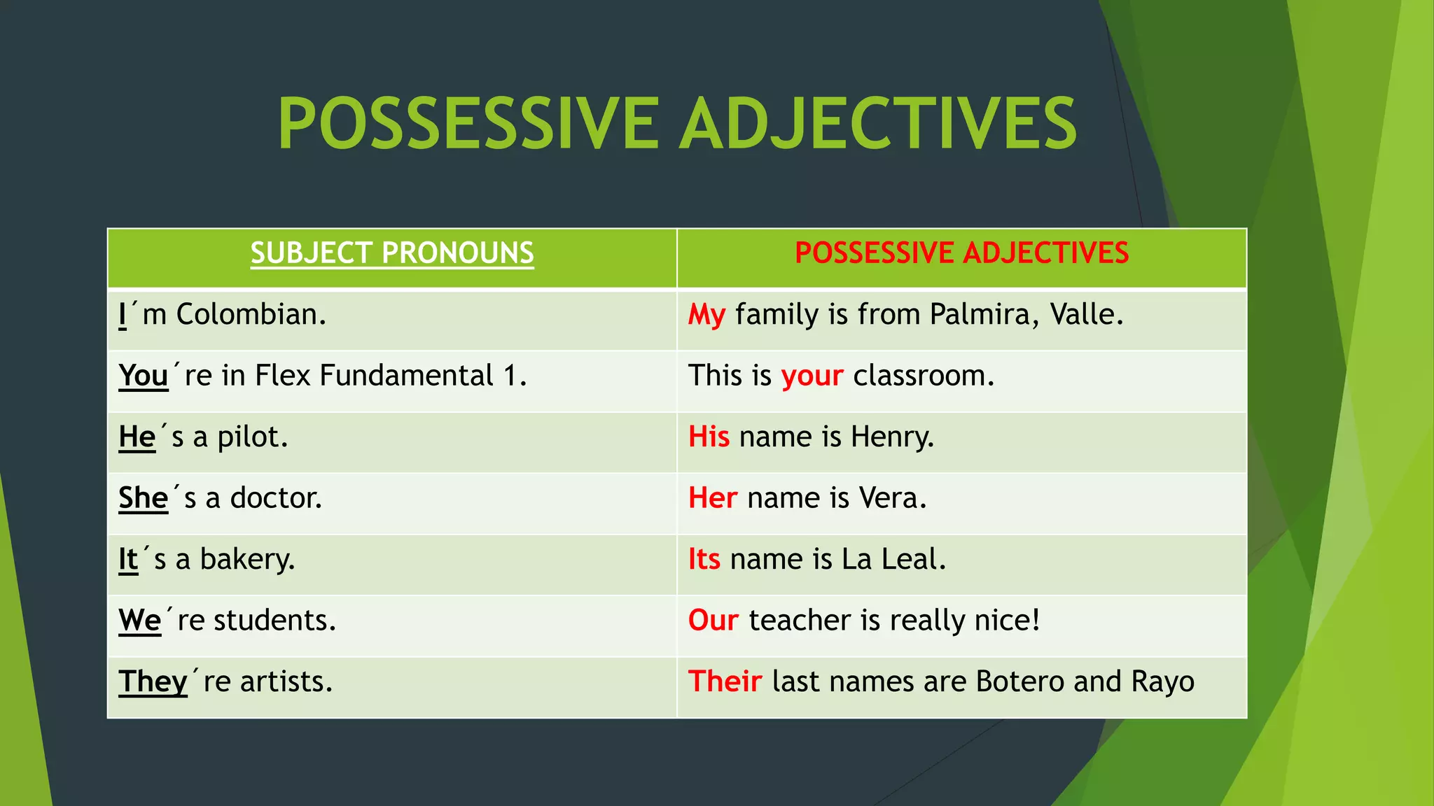 Possessive adjectives and exercises | PPT