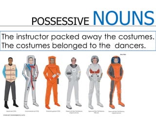 POSSESSIVE NOUNSThe instructor packed away the costumes. The costumes belonged to the  dancers. 