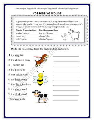 5minuteenglish.blogspot.com 5minuteenglish.blogspot.com 5minuteenglish.blogspot.com
- 1 -
Possessive Nouns
Write the possessive form for each underlined noun.
1. the dog tail ____________________
2. the children pony ____________________
3. Thomas cat ____________________
4. the pigs tails ____________________
5. that spider web ____________________
6. the bees honey ____________________
7. four hens feathers ____________________
8. the sheep wool ____________________
9. the chicks food ____________________
10.our cow milk ___________________
 