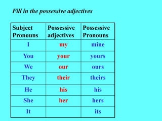 Possessives | PPTX