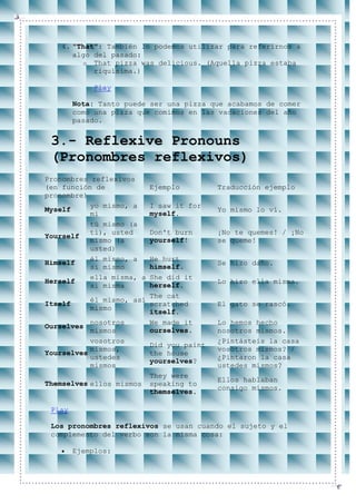 4. "That": También lo podemos utilizar para referirnos a
      algo del pasado:
         o That pizza was delicious. (Aquella pizza estaba
           riquísima.)

             Play

        Nota: Tanto puede ser una pizza que acabamos de comer
        como una pizza que comimos en las vacaciones del año
        pasado.


 3.- Reflexive Pronouns
 (Pronombres reflexivos)
Pronombres reflexivos
(en función de           Ejemplo         Traducción ejemplo
pronombre)
           yo mismo, a   I saw it for
Myself                                   Yo mismo lo ví.
           mi            myself.
           tú mismo (a
           ti), usted    Don't burn      ¡No te quemes! / ¡No
Yourself
           mismo (a      yourself!       se queme!
           usted)
           él mismo, a   He hurt
Himself                                  Se hizo daño.
           si mismo      himself.
           ella misma, a She did it
Herself                                  Lo hizo ella misma.
           si misma      herself.
                         The cat
           él mismo, así
Itself                   scratched       El gato se rascó.
           mismo
                         itself.
           nosotros      We made it      Lo hemos hecho
Ourselves
           mismos        ourselves.      nosotros mismos.
           vosotros                      ¿Pintásteis la casa
                         Did you paint
           mismos,                       vosotros mismos? /
Yourselves               the house
           ustedes                       ¿Pintaron la casa
                         yourselves?
           mismos                        ustedes mismos?
                         They were
                                         Ellos hablaban
Themselves ellos mismos speaking to
                                         consigo mismos.
                         themselves.

 Play

 Los pronombres reflexivos se usan cuando el sujeto y el
 complemento del verbo son la misma cosa:

        Ejemplos:
 