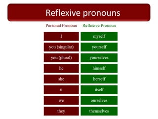 Reflexive pronouns
 
