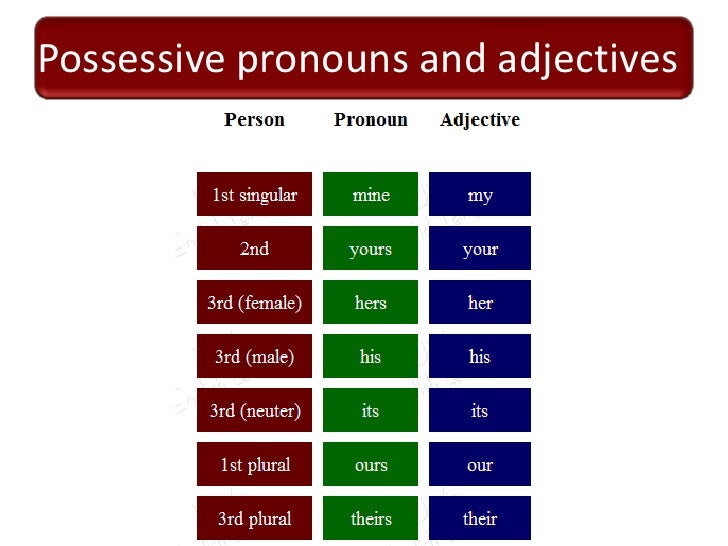 An EnglishZoneCom Page Reflexive Pronouns