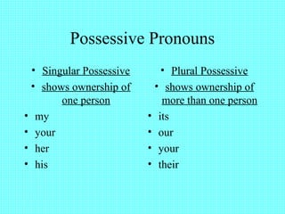Possessive Pronouns
• Singular Possessive
• shows ownership of
one person
• my
• your
• her
• his
• Plural Possessive
• shows ownership of
more than one person
• its
• our
• your
• their