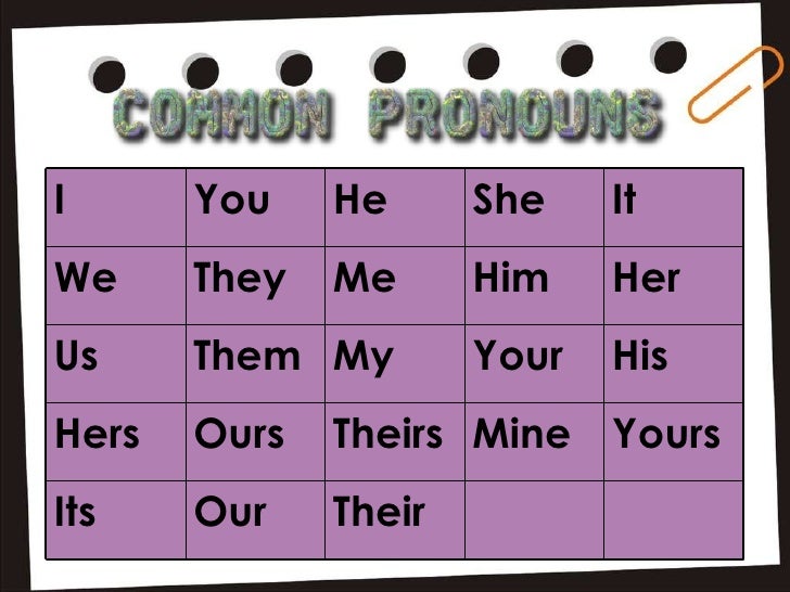 contractions-with-pronouns