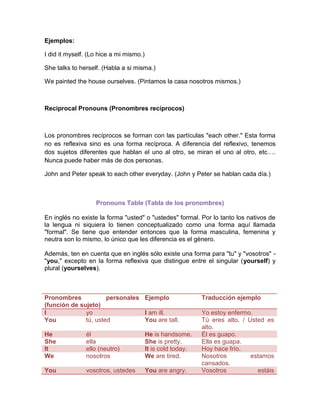 Ejemplos:

I did it myself. (Lo hice a mi mismo.)

She talks to herself. (Habla a si misma.)

We painted the house ourselves. (Pintamos la casa nosotros mismos.)



Reciprocal Pronouns (Pronombres recíprocos)



Los pronombres recíprocos se forman con las partículas "each other." Esta forma
no es reflexiva sino es una forma recíproca. A diferencia del reflexivo, tenemos
dos sujetos diferentes que hablan el uno al otro, se miran el uno al otro, etc….
Nunca puede haber más de dos personas.

John and Peter speak to each other everyday. (John y Peter se hablan cada día.)



                   Pronouns Table (Tabla de los pronombres)

En inglés no existe la forma "usted" o "ustedes" formal. Por lo tanto los nativos de
la lengua ni siquiera lo tienen conceptualizado como una forma aquí llamada
"formal". Se tiene que entender entonces que la forma masculina, femenina y
neutra son lo mismo, lo único que les diferencia es el género.

Además, ten en cuenta que en inglés sólo existe una forma para "tu" y "vosotros" -
"you," excepto en la forma reflexiva que distingue entre el singular (yourself) y
plural (yourselves).



Pronombres            personales Ejemplo                     Traducción ejemplo
(función de sujeto)
I             yo                 I am ill.                   Yo estoy enfermo.
You           tú, usted          You are tall.               Tú eres alto. / Usted es
                                                             alto.
He             él                        He is handsome.     Él es guapo.
She            ella                      She is pretty.      Ella es guapa.
It             ello (neutro)             It is cold today.   Hoy hace frío.
We             nosotros                  We are tired.       Nosotros         estamos
                                                             cansados.
You            vosotros, ustedes         You are angry.      Vosotros           estáis
 