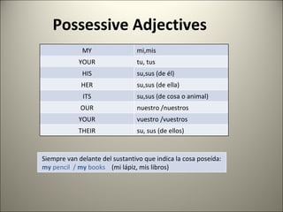 Possessives | PPT