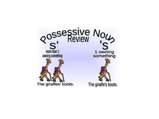 Possessive s | PPTX
