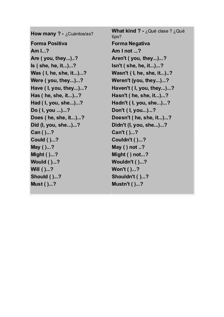 Possessives My Your His Her Its Ours Their 2 