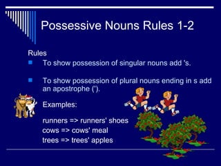 Possessive Nouns Rules 1-2

Rules
   To show possession of singular nouns add 's.

   To show possession of plural nouns ending in s add
    an apostrophe (').

    Examples:

    runners => runners' shoes
    cows => cows' meal
    trees => trees' apples
 