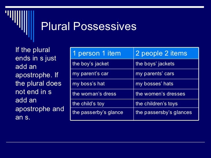 Possessives nouns