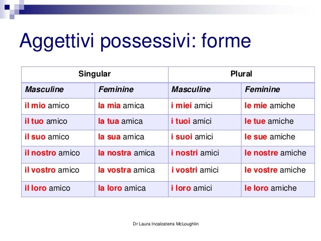 Risultati immagini per aggettivi possessivi