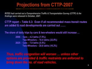 Thus, traffic congestion will worsen … unless other options are provided & traffic restraints are enforced to bring down the no. of road vehicles. Projections from CTTP-2007 CTTP report – Table 6.3:  Even if all recommended mass transit routes are added & road developments are carried out …… The share of daily trips by cars & two-wheelers would still increase … 2006 :  Cars – 4.2 lakhs ( 7.5 %); Two-Wheelers – 18.4 lakhs ( 32.8 %) 2025 :  Cars – 7.0 lakhs ( 5.5 %) Two-Wheelers – 20.6 lakhs ( 16.2 %) RITES had carried out a Comprehensive Traffic & Transportation Survey (CTTP) & the findings were released in October, 2007. 