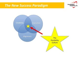 The New Success Paradigm 