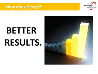 How does it help? BETTER RESULTS. 
