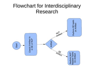Flowchart for Interdisciplinary
Research
 