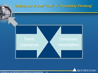 Possibility Thinking - Darden Concepts