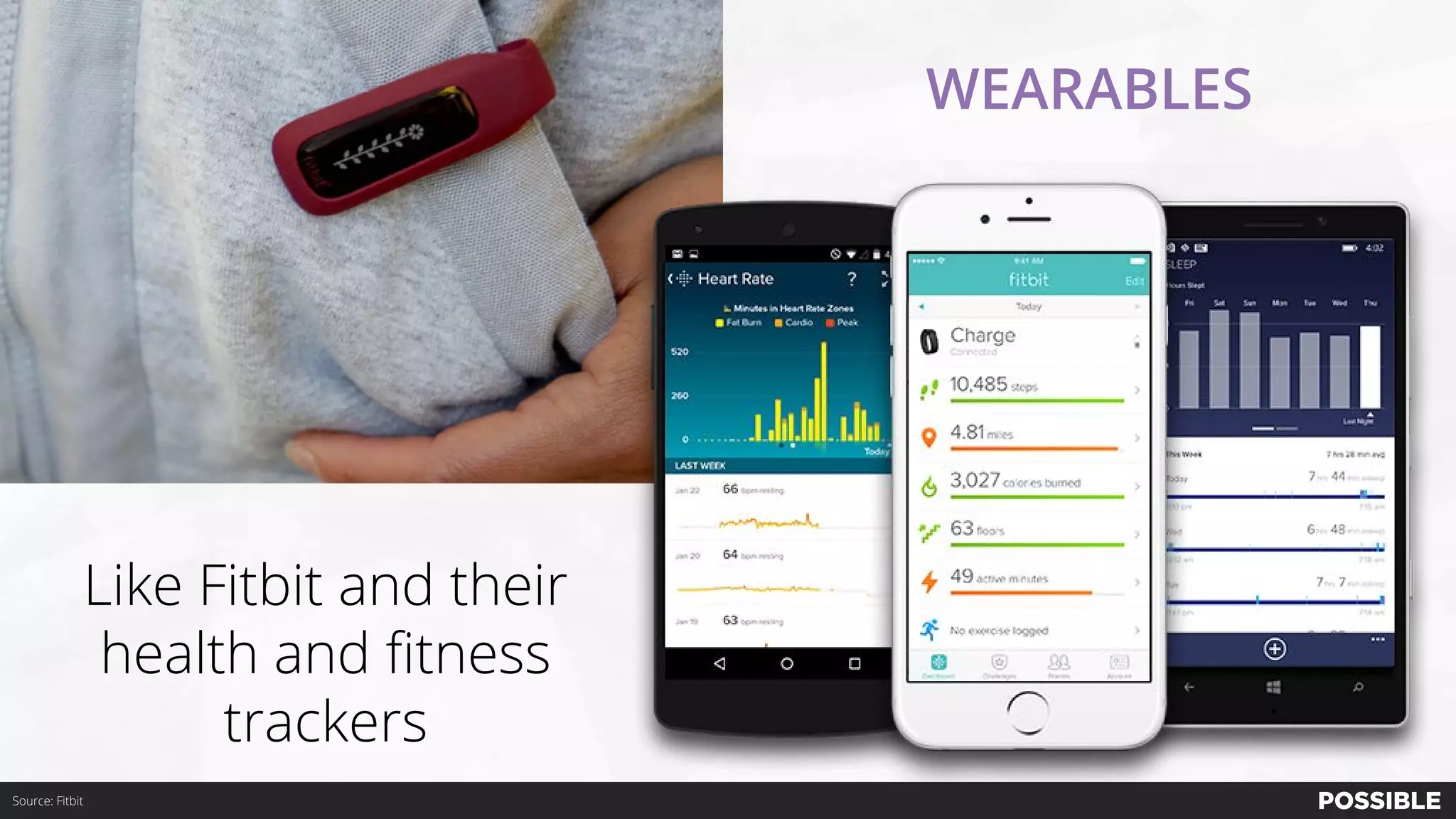 Like Fitbit and their
health and fitness
trackers
WEARABLES
Source: Fitbit
 