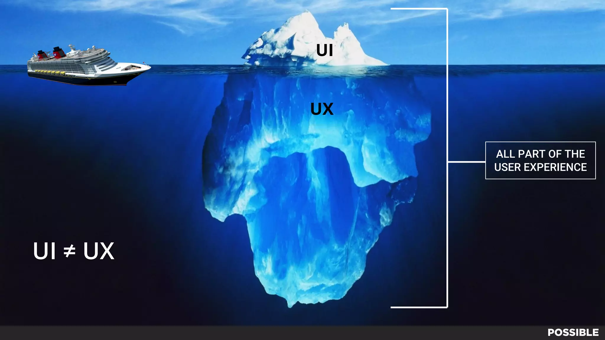 UI
UI ≠ UX
UX
ALL PART OF THE
USER EXPERIENCE
 