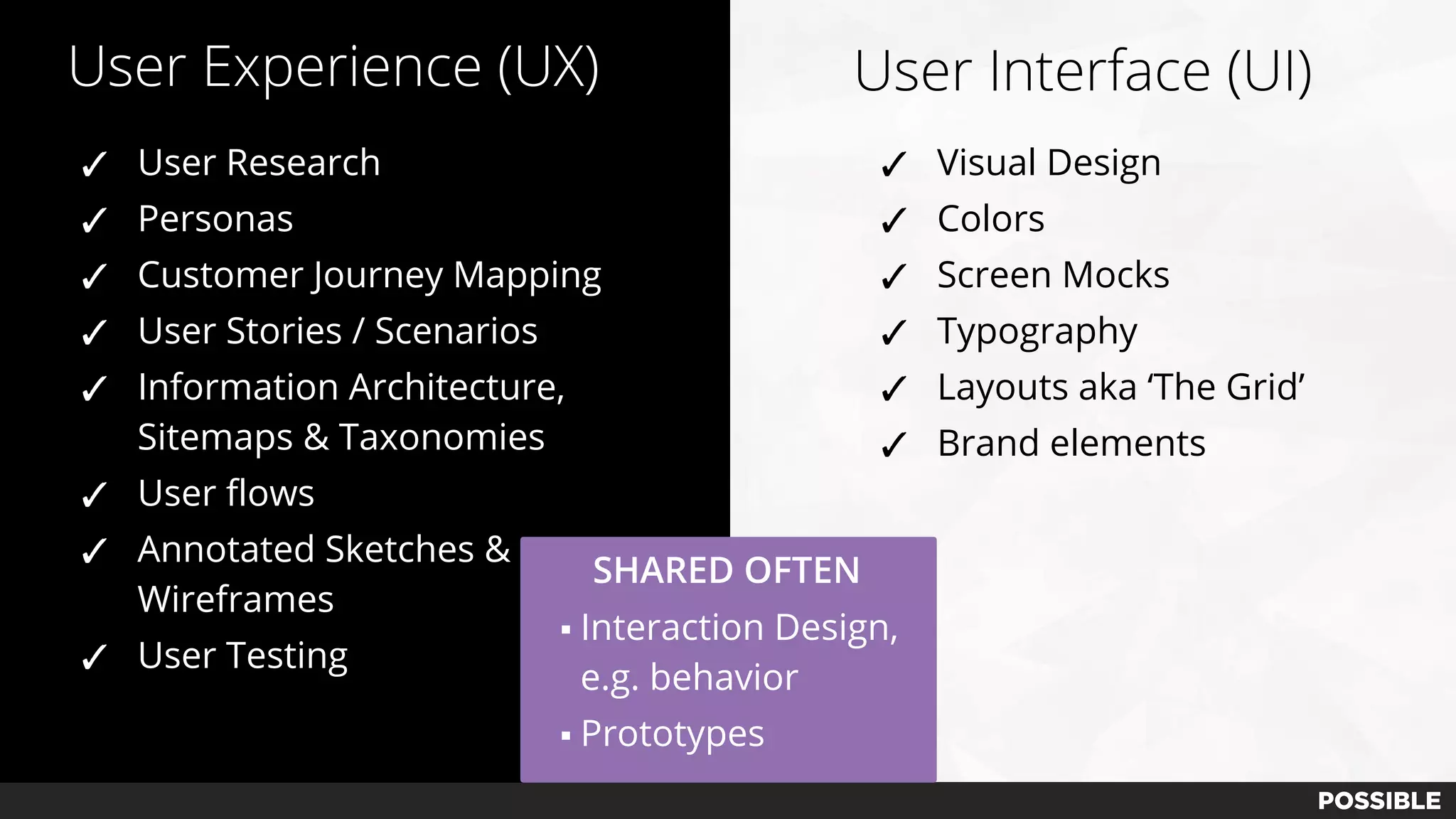 User Experience (UX) User Interface (UI)
✓ User Research
✓ Personas
✓ Customer Journey Mapping
✓ User Stories / Scenarios
✓ Information Architecture,
Sitemaps & Taxonomies
✓ User flows
✓ Annotated Sketches &
Wireframes
✓ User Testing
✓ Visual Design
✓ Colors
✓ Screen Mocks
✓ Typography
✓ Layouts aka ‘The Grid’
✓ Brand elements
▪ Interaction Design,
e.g. behavior
▪ Prototypes
SHARED OFTEN
 