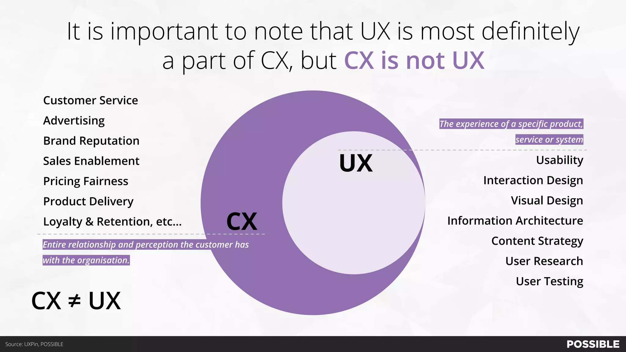 Source: UXPin, POSSIBLE
It is important to note that UX is most definitely
a part of CX, but CX is not UX
CX
UX
Customer Service
Advertising
Brand Reputation
Sales Enablement
Pricing Fairness
Product Delivery
Loyalty & Retention, etc...
Usability
Interaction Design
Visual Design
Information Architecture
Content Strategy
User Research
User Testing
CX ≠ UX
Entire relationship and perception the customer has
with the organisation.
The experience of a specific product,
service or system
 
